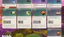 原神最新2.2爆料,新角色、新剧情，探索神秘“翠绿之洲”