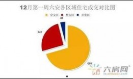 六安房产爆料最新消息网,揭秘六安楼市新趋势！”